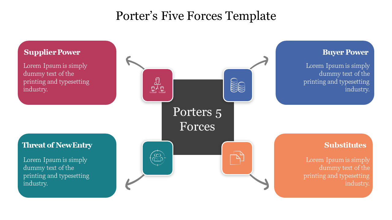 Editable Porters 5 Forces Template Slide